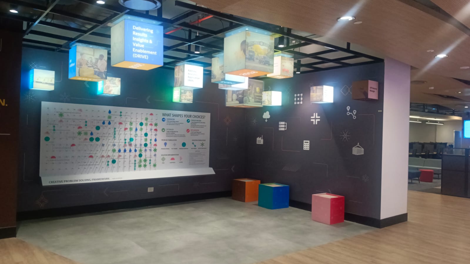 Retail Branding